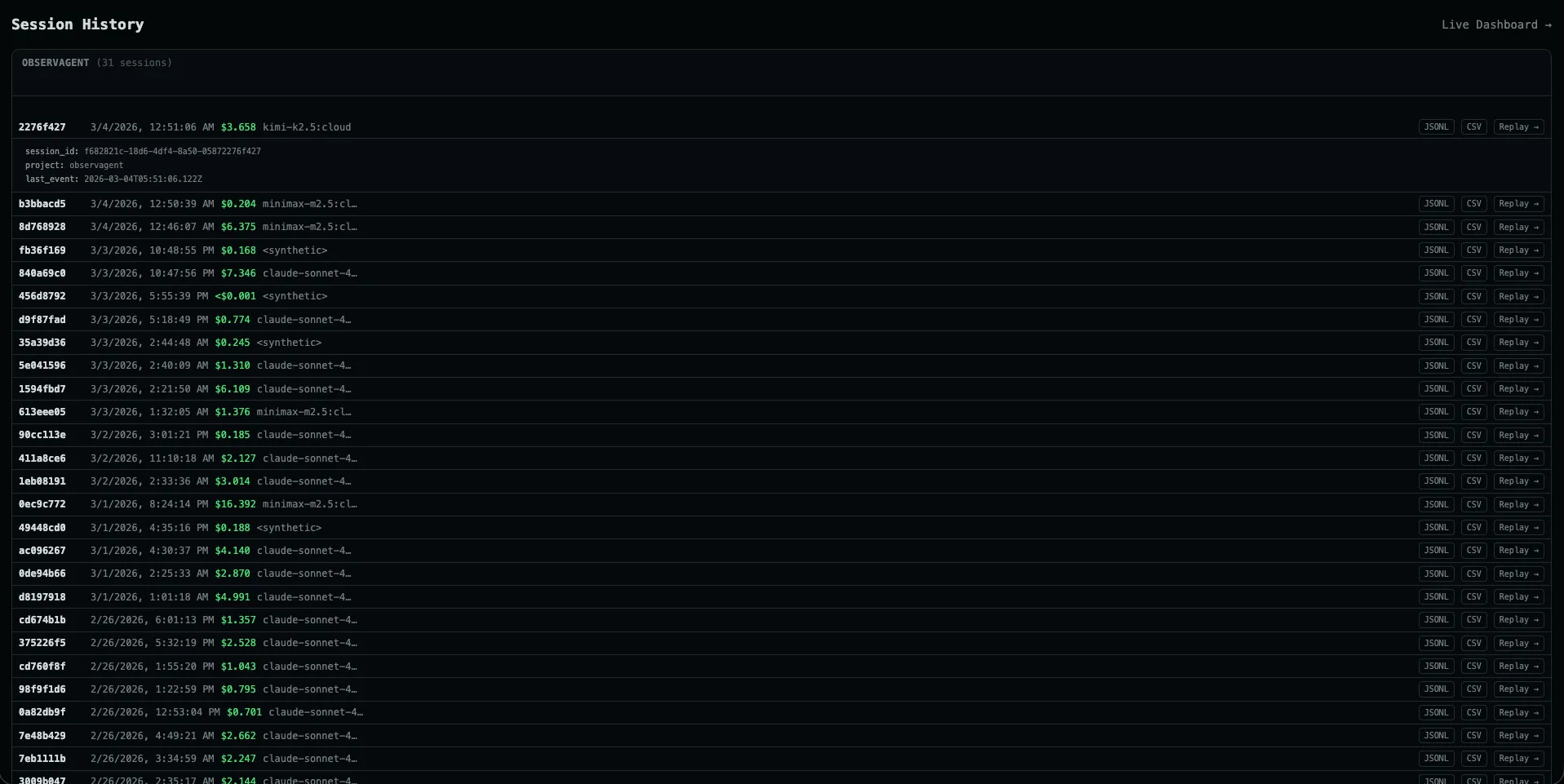 Repository-level session history with cost breakdowns, replay, and export